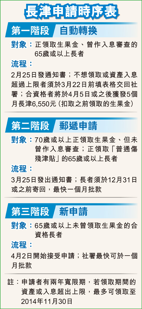 長津4月發放後遺症湧現轉移資產被侵吞中介硬銷保險龕位- 香港經濟日報- 報章- 港聞- D130201