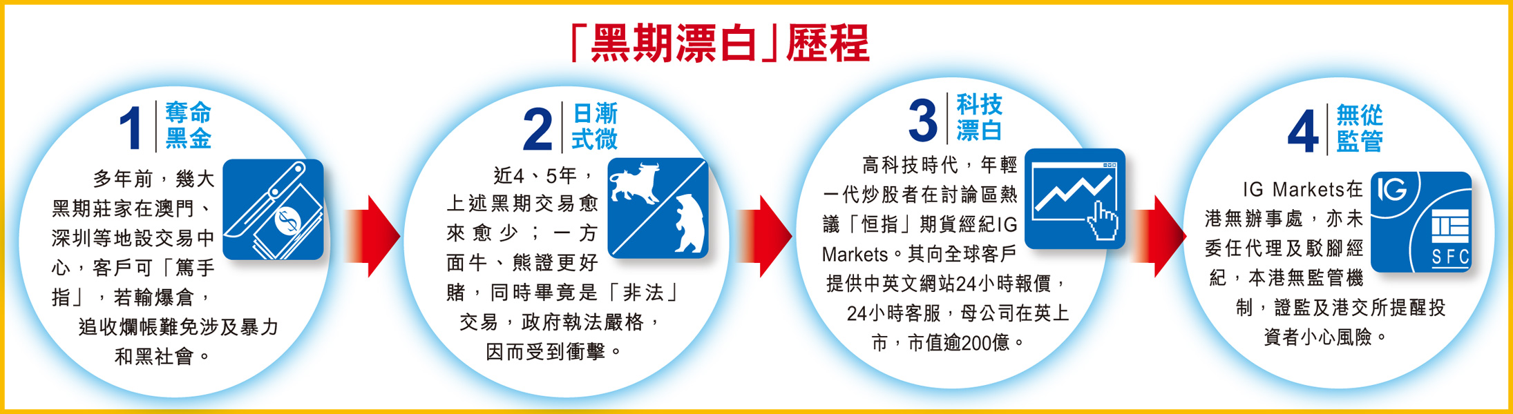 獅城最大「黑期」莊家曝光擬推24小時炒國期港「三不管」