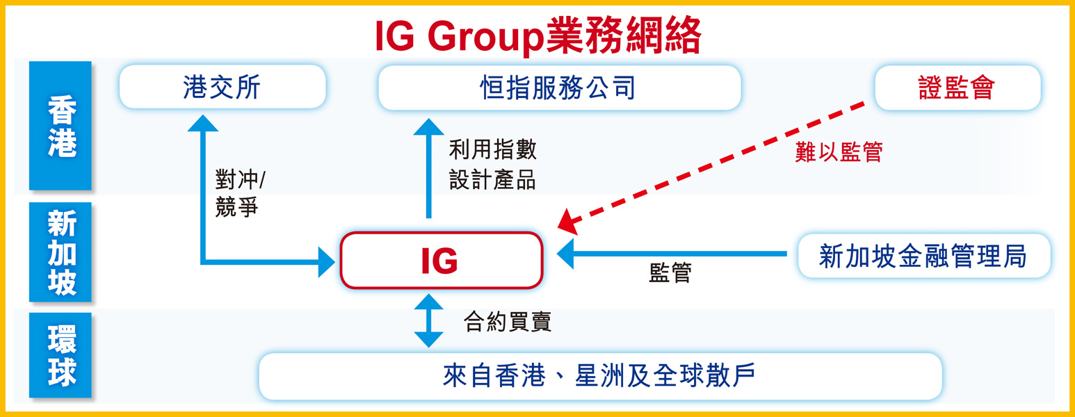 獅城最大「黑期」莊家曝光擬推24小時炒國期港「三不管」