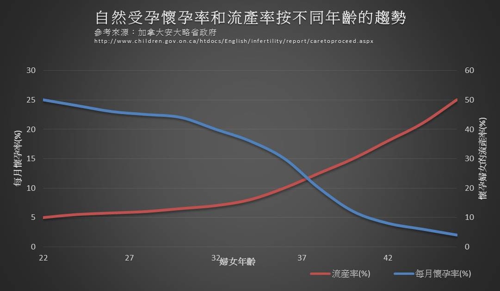 相片來源：中醫爸爸