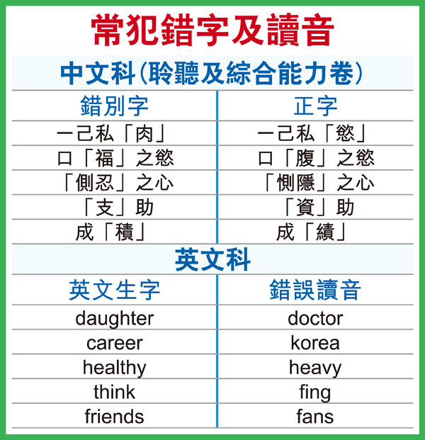 相片來源：香港經濟日報